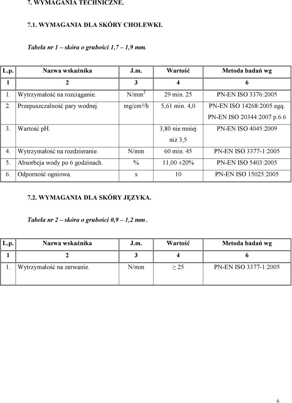 3,80 nie mniej PN-EN ISO 4045:2009 niŝ 3,5 4. Wytrzymałość na rozdzieranie. N/mm 60 min. 45 PN-EN ISO 3377-1:2005 5. Absorbcja wody po 6 godzinach. % 11,00 ±20% PN-EN ISO 5403:2005 6.