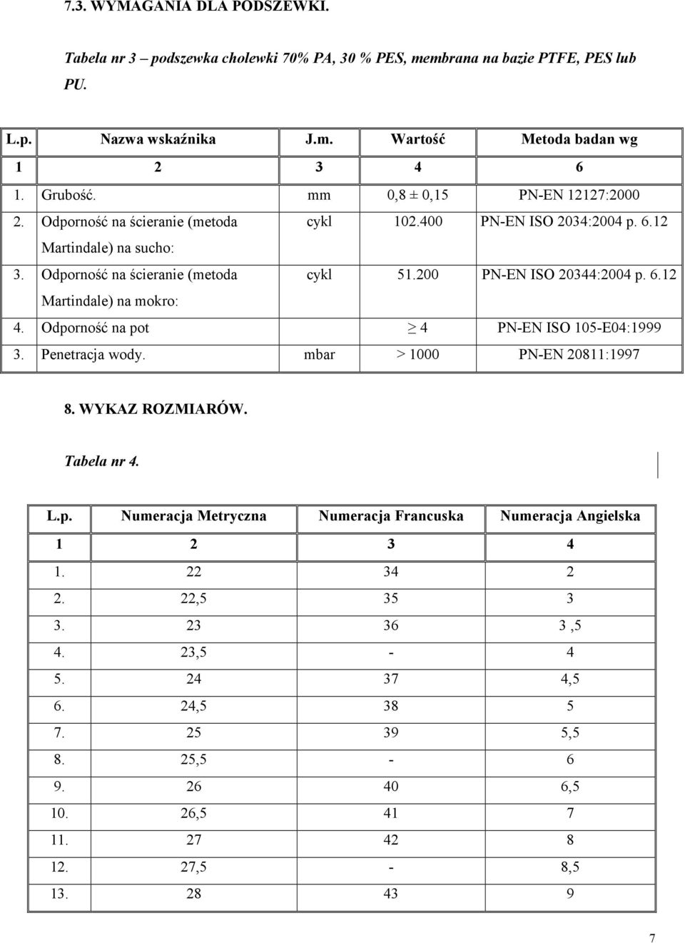200 PN-EN ISO 20344:2004 p. 6.12 Martindale) na mokro: 4. Odporność na pot 4 PN-EN ISO 105-E04:1999 3. Penetracja wody. mbar > 1000 PN-EN 20811:1997 8. WYKAZ ROZMIARÓW. Tabela nr 4. L.p. Numeracja Metryczna Numeracja Francuska Numeracja Angielska 1 2 3 4 1.