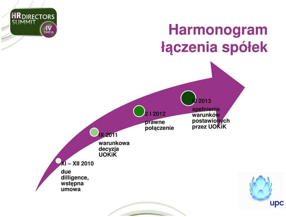 decyzja UOKiK 2 I 2012 prawne połączenie III