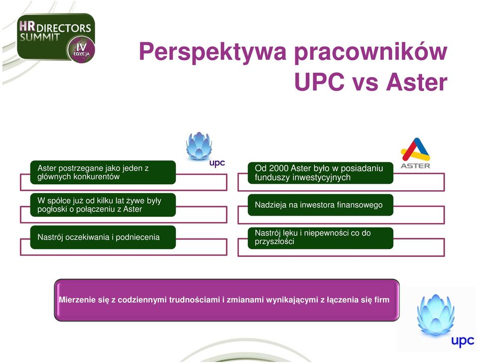 inwestycyjnych Nadzieja na inwestora finansowego Nastrój oczekiwania i podniecenia Nastrój lęku i