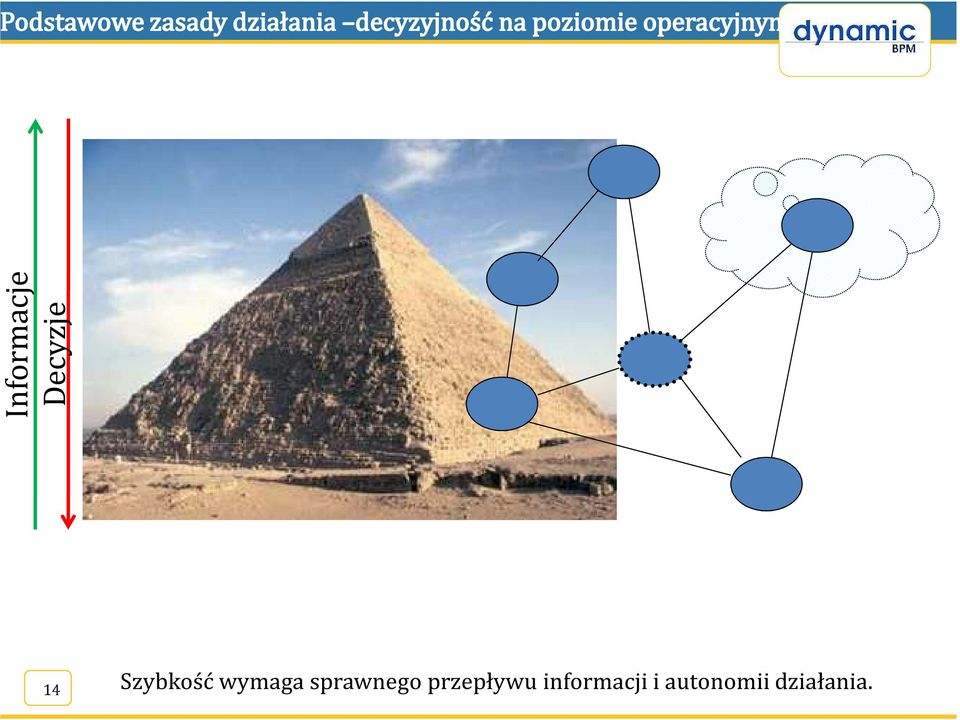 sprawnego przepływu