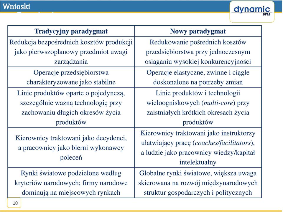 według kryteriów narodowych; firmy narodowe dominują na miejscowych rynkach Nowy paradygmat Redukowanie pośrednich kosztów przedsiębiorstwa przy jednoczesnym osiąganiu wysokiej konkurencyjności