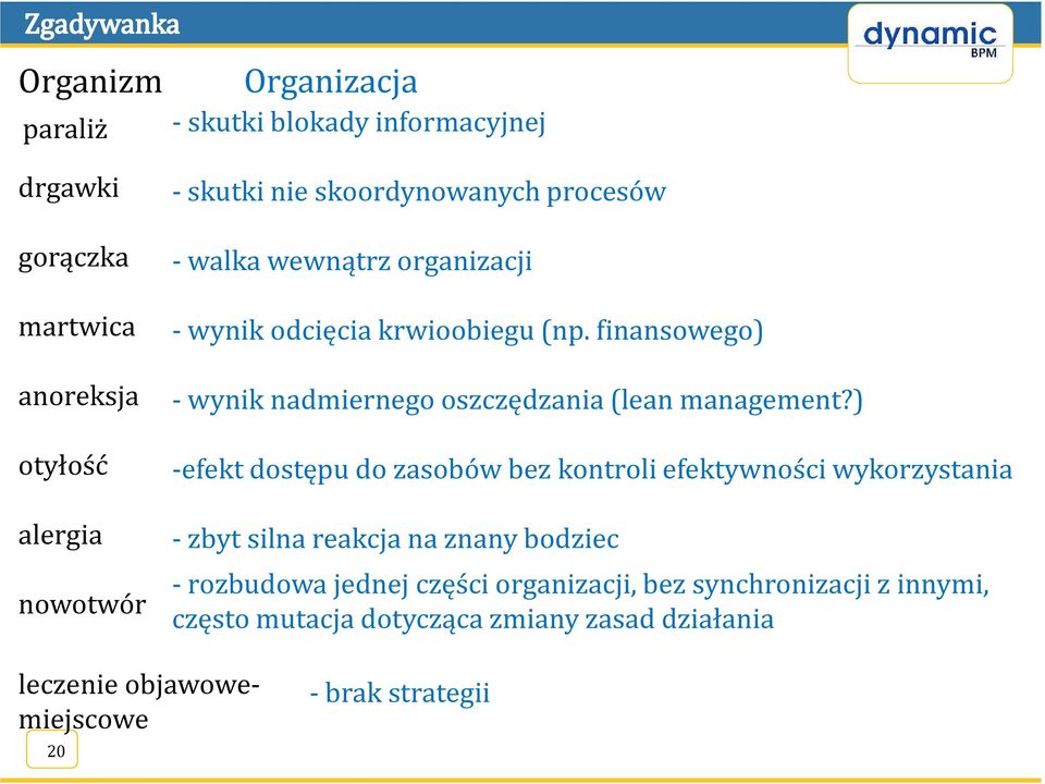 finansowego) - wynik nadmiernego oszczędzania (lean management?