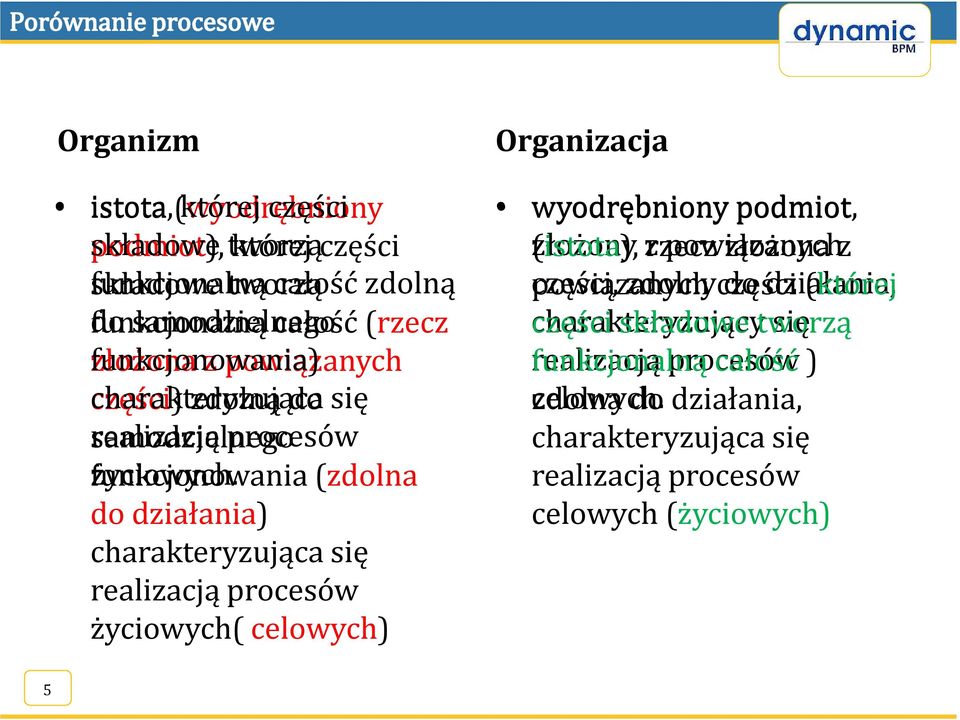 funkcjonowania (zdolna do działania) charakteryzująca się realizacją procesów życiowych( celowych) Organizacja wyodrębniony podmiot, złożony (istota), z rzecz powiązanych