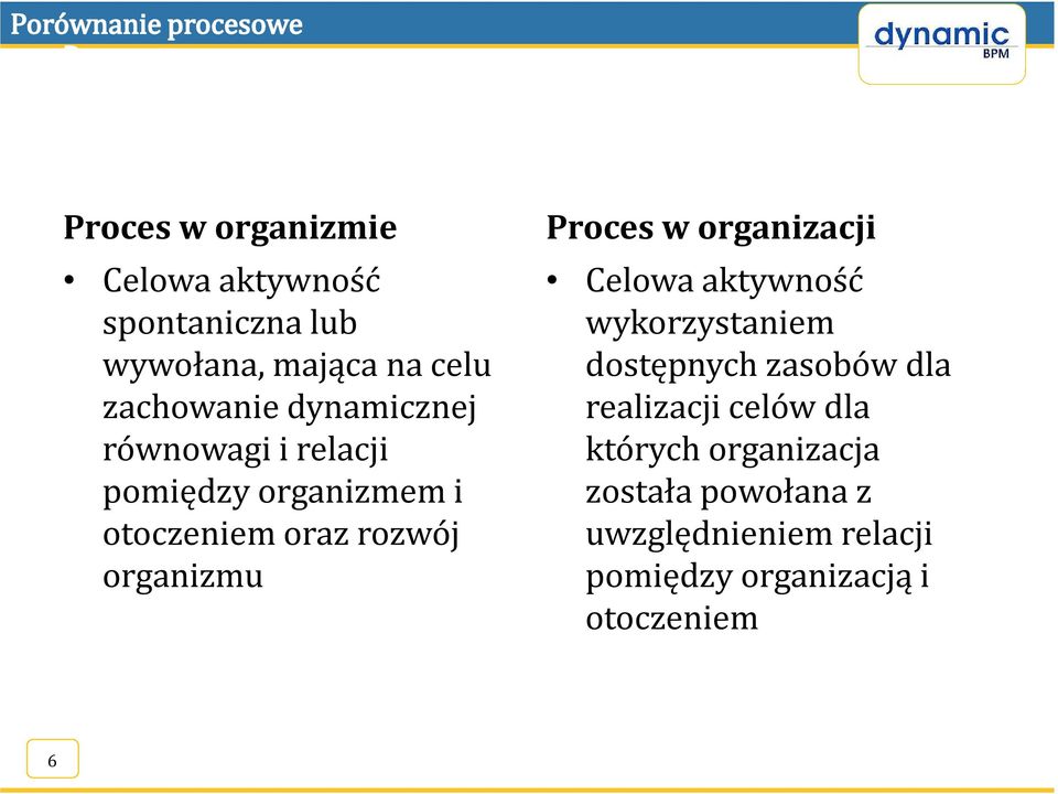 Proces w organizacji Celowa aktywność wykorzystaniem dostępnych zasobów dla realizacji celów