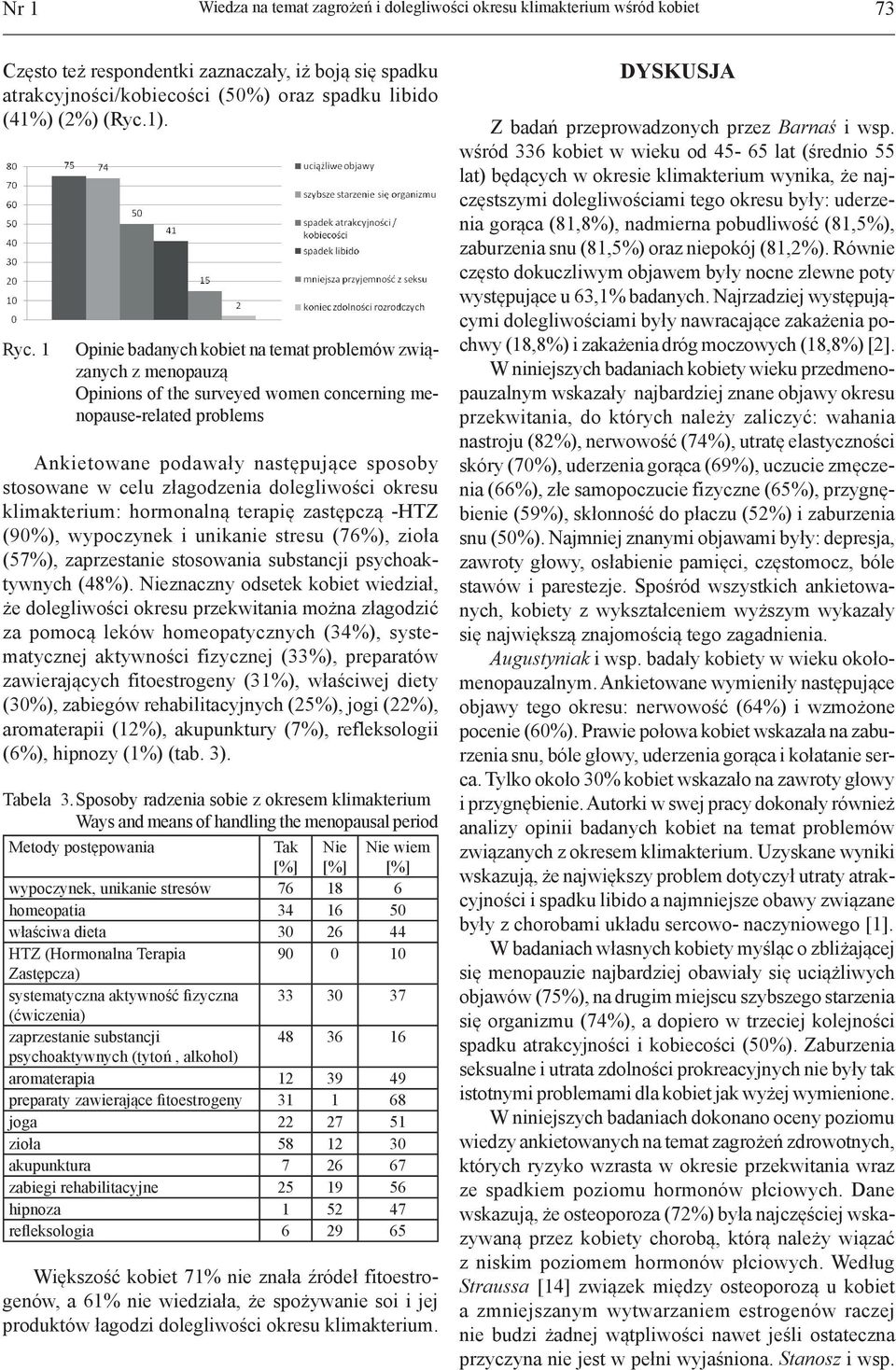 1 Opinie badanych kobiet na temat problemów związanych z menopauzą Opinions of the surveyed women concerning menopause-related problems Ankietowane podawały następujące sposoby stosowane w celu