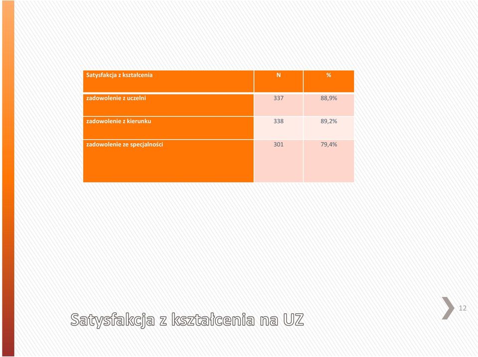 zadowolenie z kierunku 338 89,2%