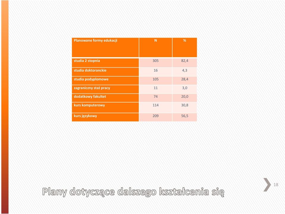 zagraniczny staż pracy 11 3,0 dodatkowy fakultet 74