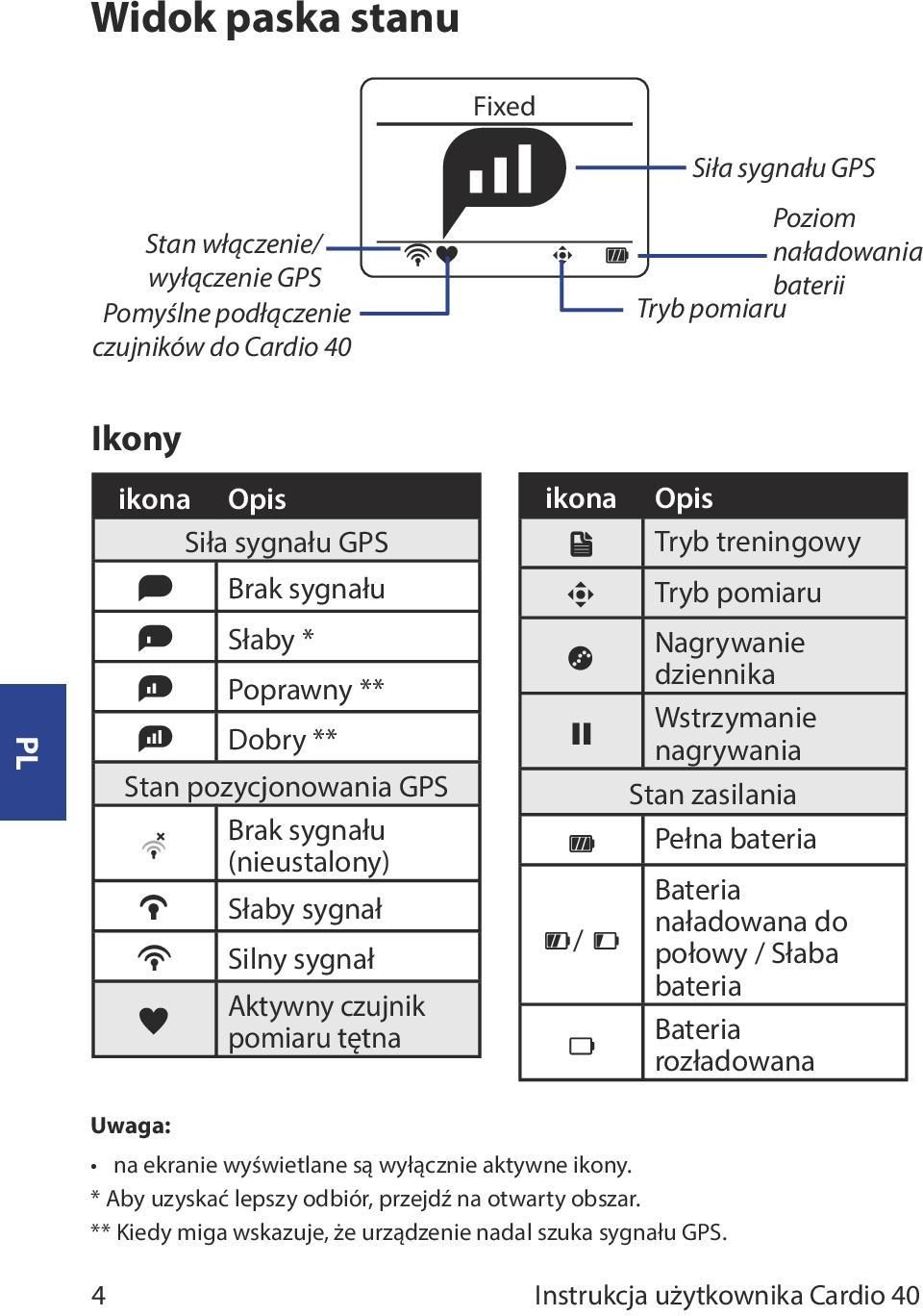 treningowy Tryb pomiaru Nagrywanie dziennika Wstrzymanie nagrywania Stan zasilania Pełna bateria Bateria naładowana do połowy / Słaba bateria Bateria rozładowana Uwaga: na ekranie