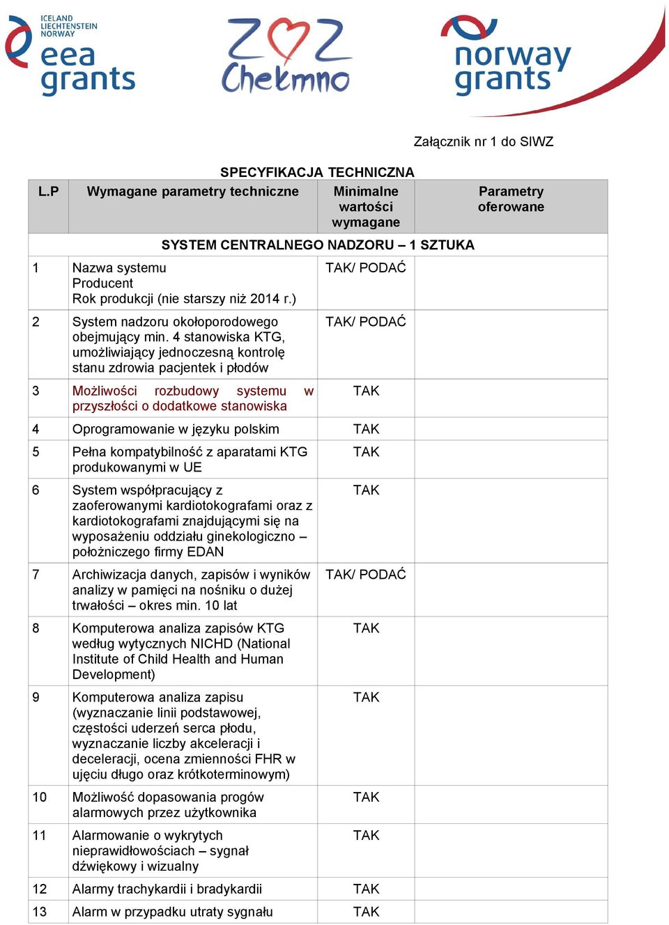polskim 5 Pełna kompatybilność z aparatami KTG produkowanymi w UE 6 System współpracujący z zaoferowanymi kardiotokografami oraz z kardiotokografami znajdującymi się na wyposażeniu oddziału