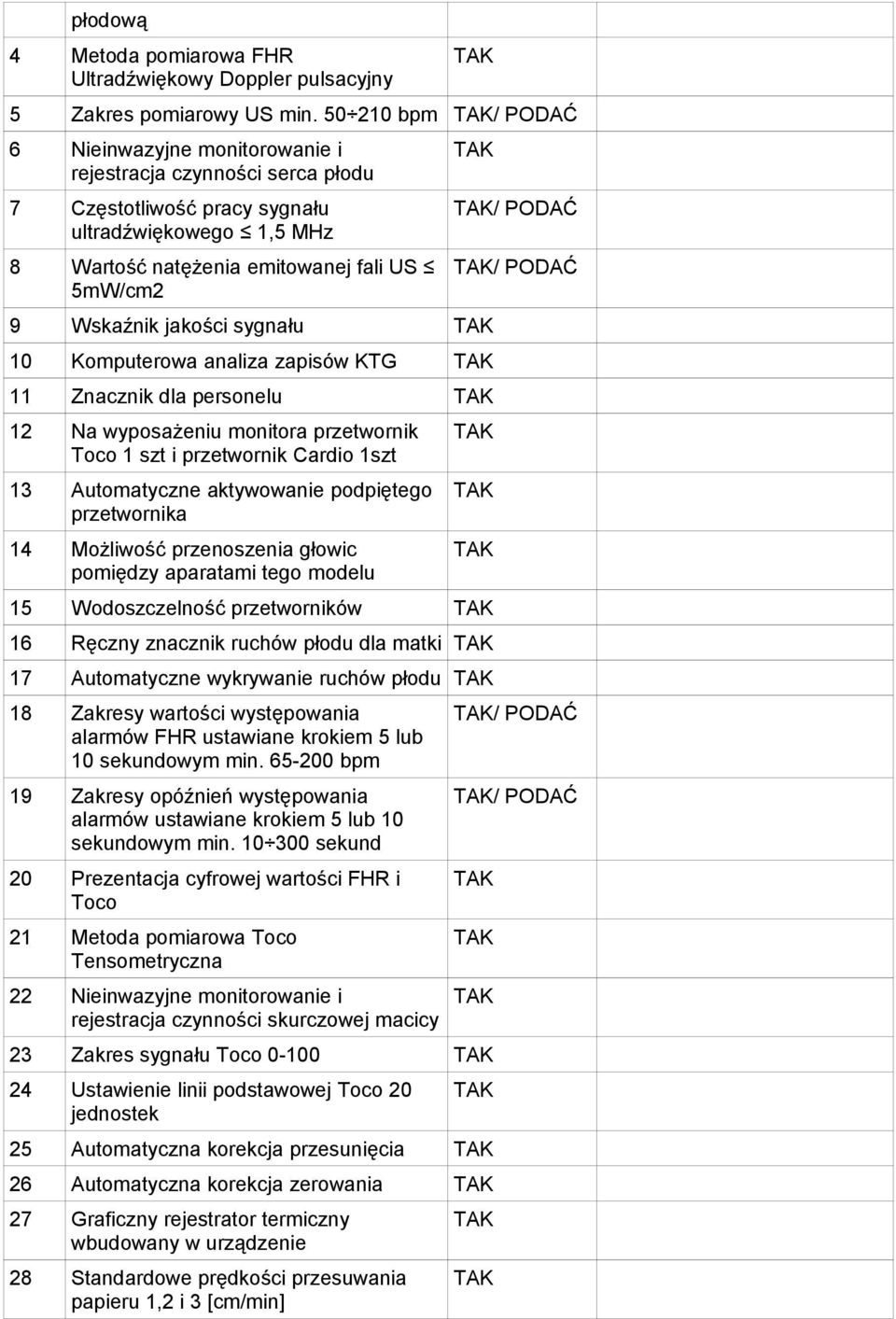 jakości sygnału 10 Komputerowa analiza zapisów KTG 11 Znacznik dla personelu 12 Na wyposażeniu monitora przetwornik Toco 1 szt i przetwornik Cardio 1szt 13 Automatyczne aktywowanie podpiętego