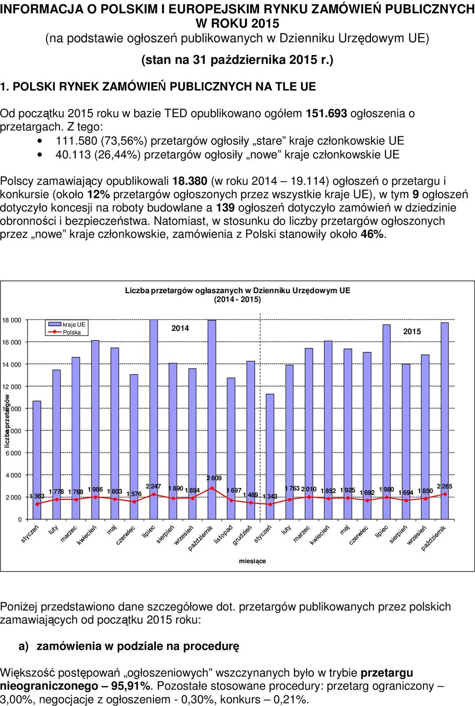 580 (73,56%) przetargów ogłosiły stare kraje członkowskie UE 40.113 (26,44%) przetargów ogłosiły nowe kraje członkowskie UE Polscy zamawiający opublikowali 18.380 (w roku 2014 19.