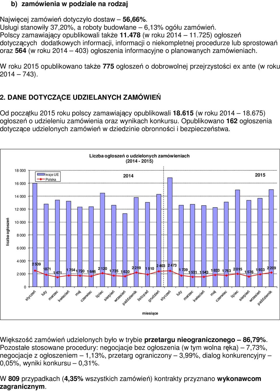 725) ogłoszeń dotyczących dodatkowych informacji, informacji o niekompletnej procedurze lub sprostowań oraz 564 (w roku 2014 403) ogłoszenia informacyjne o planowanych zamówieniach.