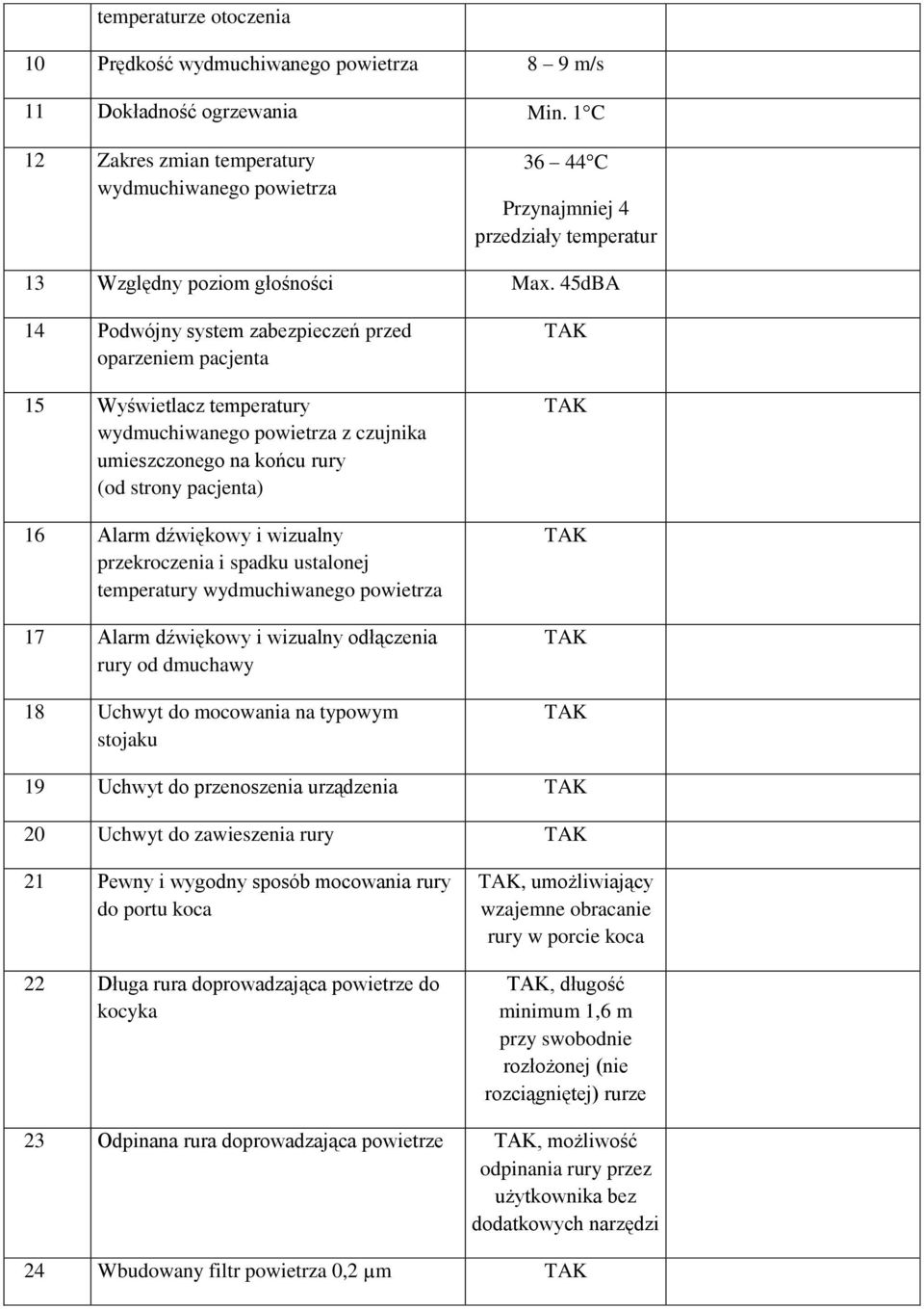 45dBA 14 Podwójny system zabezpieczeń przed oparzeniem pacjenta 15 Wyświetlacz temperatury wydmuchiwanego powietrza z czujnika umieszczonego na końcu rury (od strony pacjenta) 16 Alarm dźwiękowy i