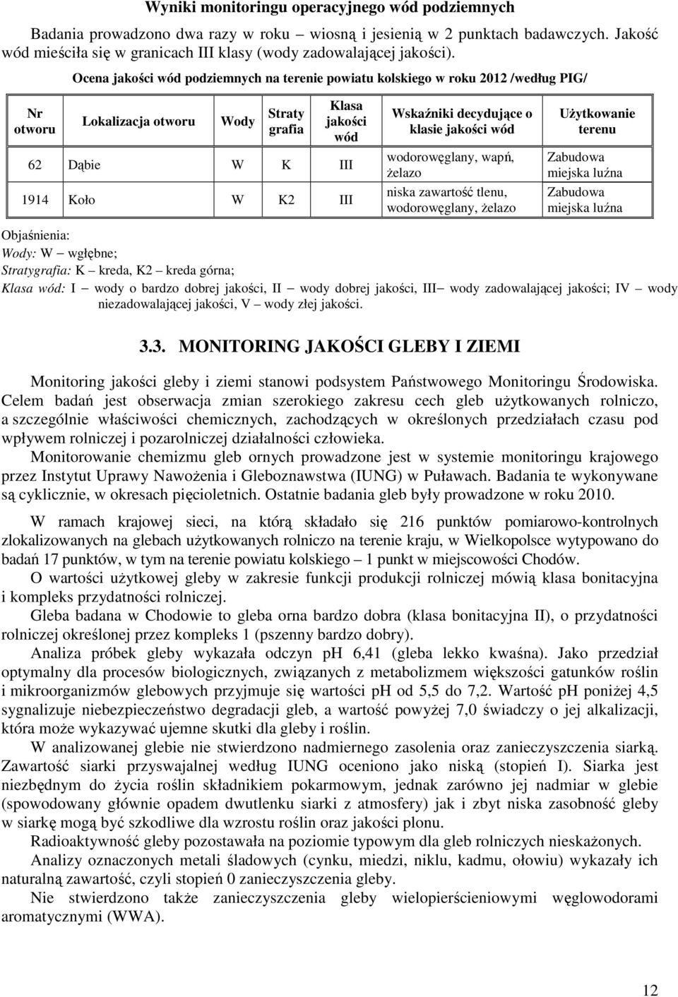 Ocena jakości wód podziemnych na terenie powiatu kolskiego w roku 2012 /według PIG/ Nr otworu Lokalizacja otworu Wody Straty grafia Klasa jakości wód 62 Dąbie W K III 1914 Koło W K2 III Wskaźniki