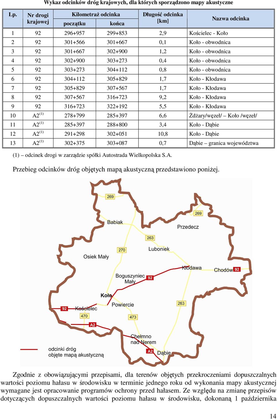 Koło - obwodnica 4 92 302+900 303+273 0,4 Koło - obwodnica 5 92 303+273 304+112 0,8 Koło - obwodnica 6 92 304+112 305+829 1,7 Koło - Kłodawa 7 92 305+829 307+567 1,7 Koło - Kłodawa 8 92 307+567
