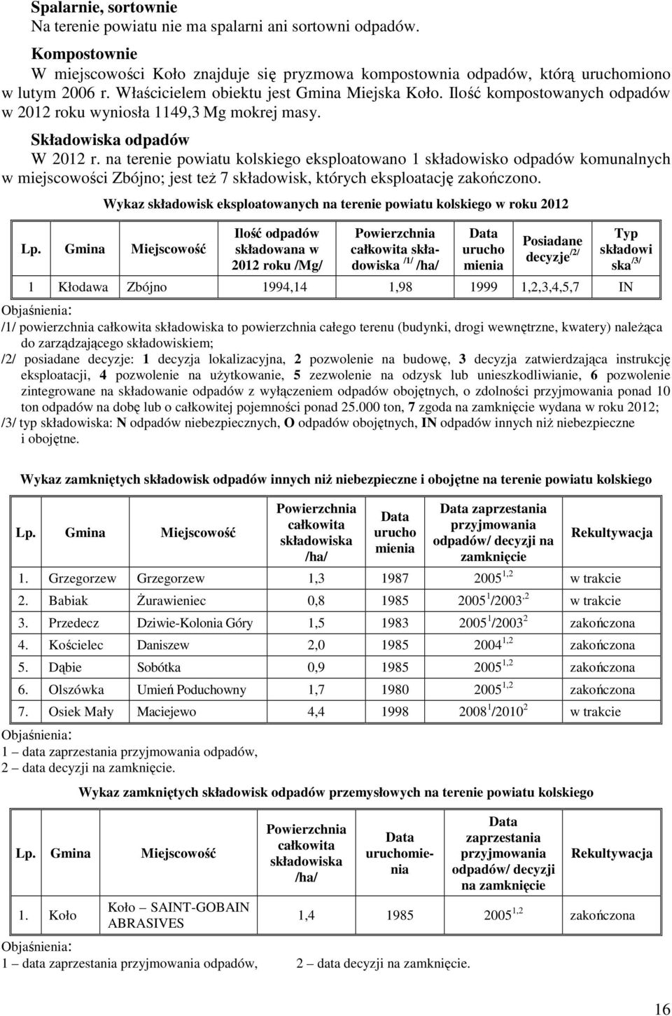 na terenie powiatu kolskiego eksploatowano 1 składowisko odpadów komunalnych w miejscowości Zbójno; jest też 7 składowisk, których eksploatację zakończono.