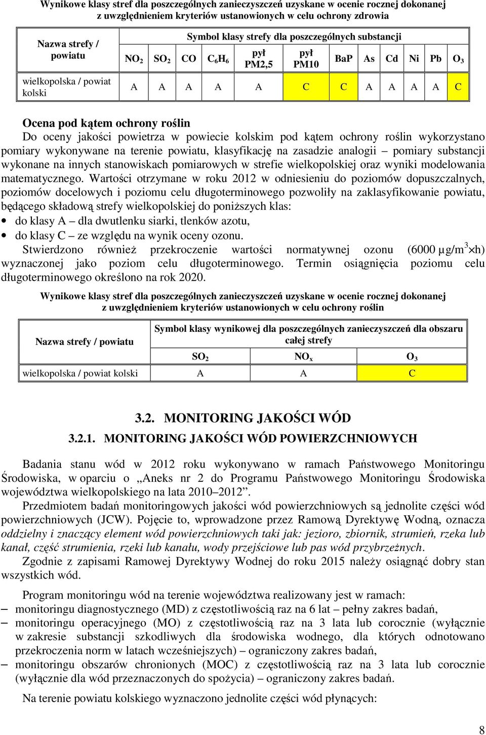 w powiecie kolskim pod kątem ochrony roślin wykorzystano pomiary wykonywane na terenie powiatu, klasyfikację na zasadzie analogii pomiary substancji wykonane na innych stanowiskach pomiarowych w