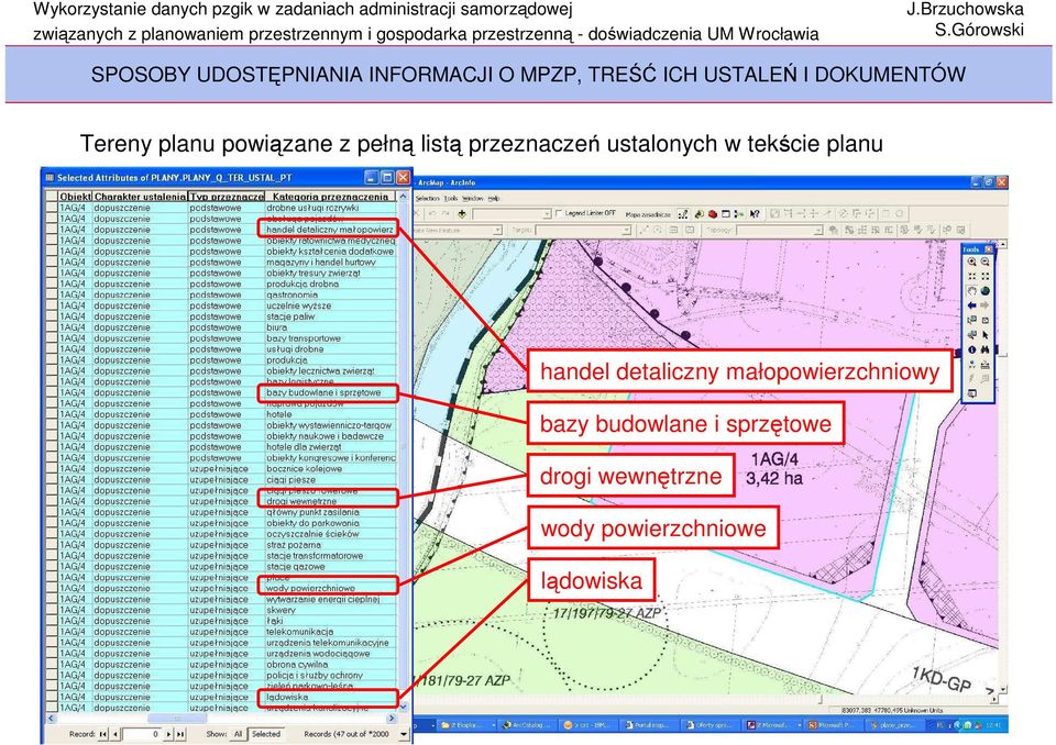 ustalonych w tekście planu handel detaliczny małopowierzchniowy