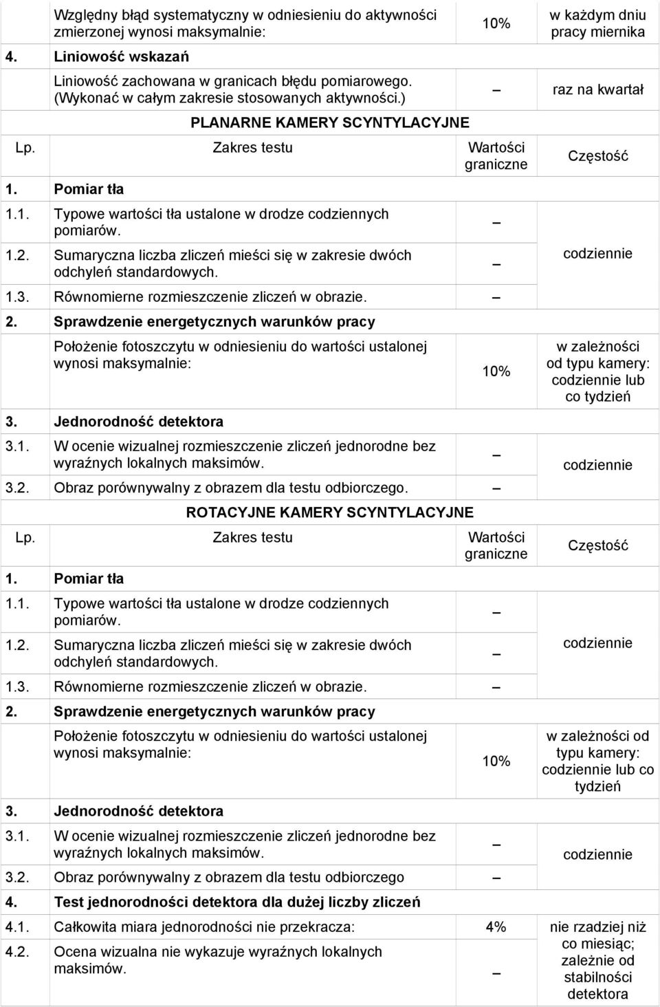 Sumaryczna liczba zliczeń mieści się w zakresie dwóch odchyleń standardowych. 1.3. Równomierne rozmieszczenie zliczeń w obrazie. 2.