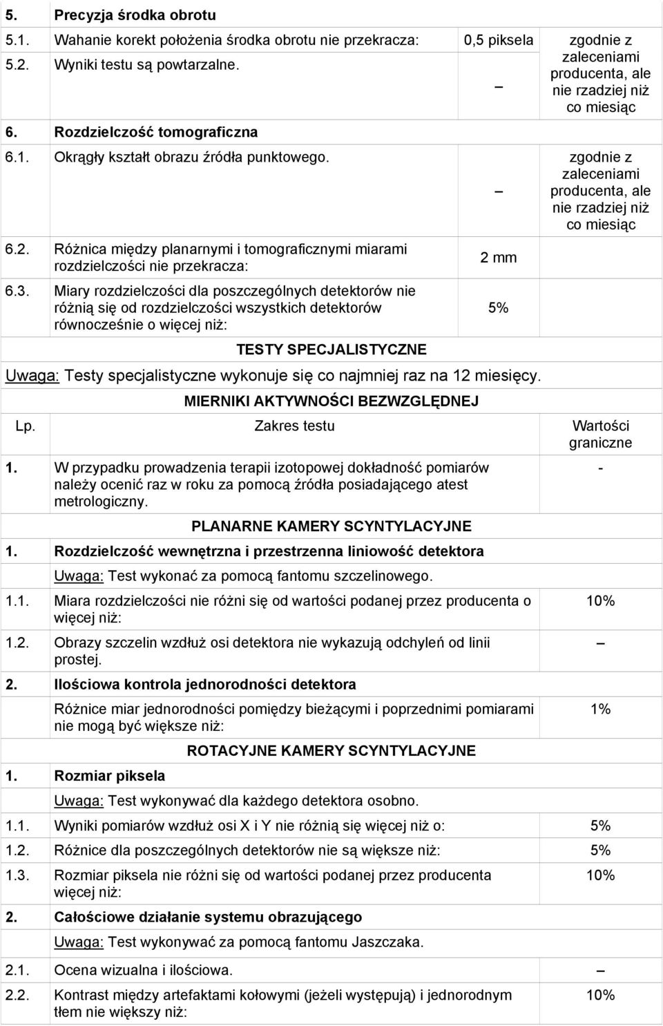 Miary rozdzielczości dla poszczególnych detektorów nie różnią się od rozdzielczości wszystkich detektorów równocześnie o więcej niż: TESTY SPECJALISTYCZNE 2 mm Uwaga: Testy specjalistyczne wykonuje