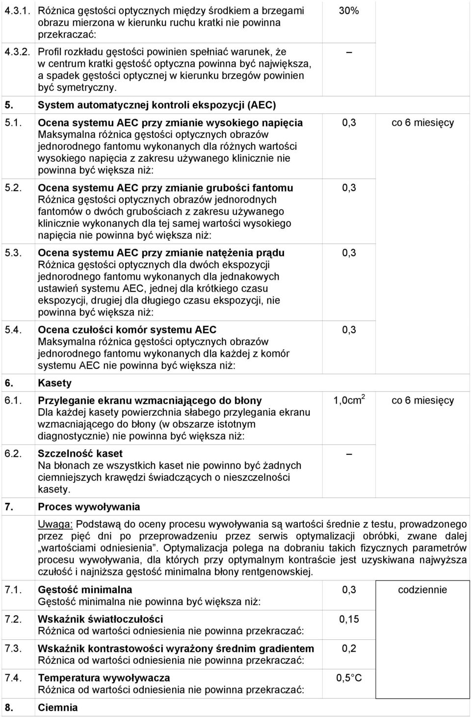 System automatycznej kontroli ekspozycji (AEC) 5.1.