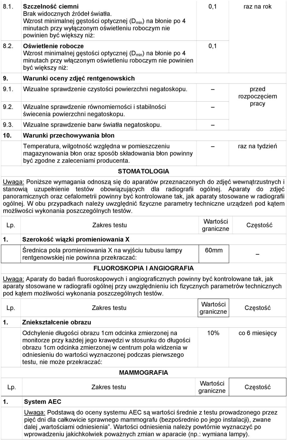 Wizualne sprawdzenie czystości powierzchni negatoskopu. 9.2. Wizualne sprawdzenie równomierności i stabilności świecenia powierzchni negatoskopu. 9.3. Wizualne sprawdzenie barw światła negatoskopu.