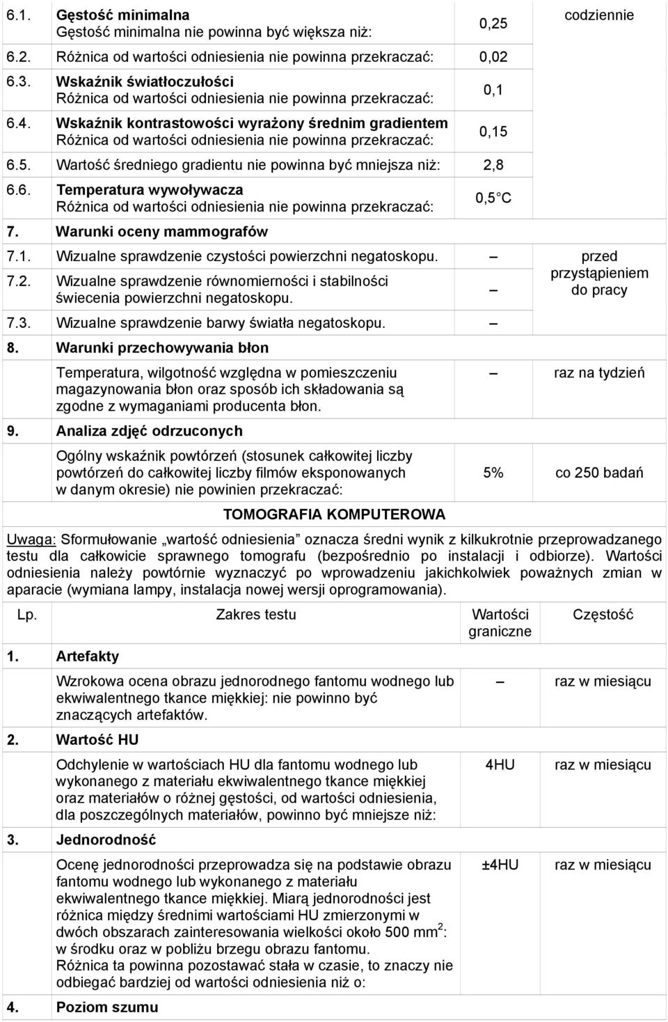 Wartość średniego gradientu nie powinna być mniejsza niż: 2,8 6.6. Temperatura wywoływacza Różnica od wartości odniesienia nie powinna przekraczać: 7. Warunki oceny mammografów 7.1.