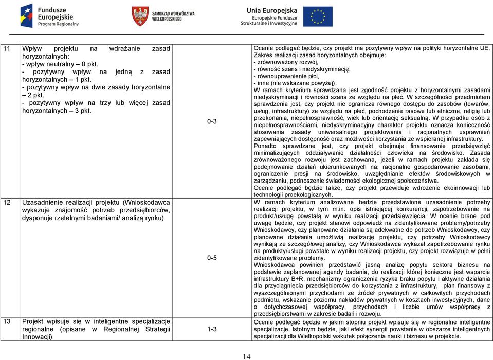 12 Uzasadnienie realizacji projektu (Wnioskodawca wykazuje znajomość potrzeb przedsiębiorców, dysponuje rzetelnymi badaniami/ analizą rynku) 13 Projekt wpisuje się w inteligentne specjalizacje