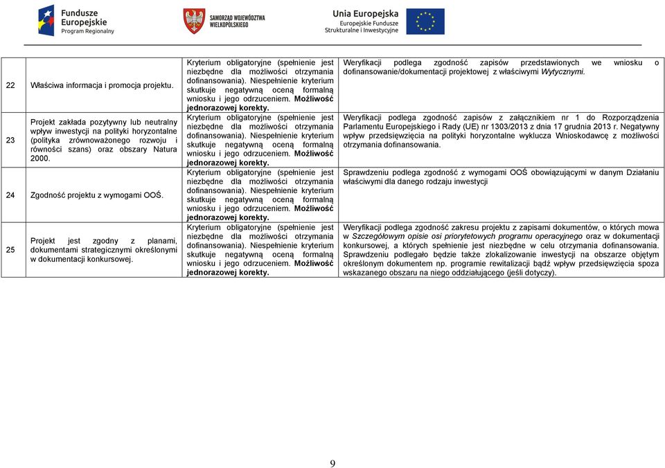 25 Projekt jest zgodny z planami, dokumentami strategicznymi określonymi w dokumentacji konkursowej. Kryterium obligatoryjne (spełnienie jest niezbędne dla możliwości otrzymania dofinansowania).