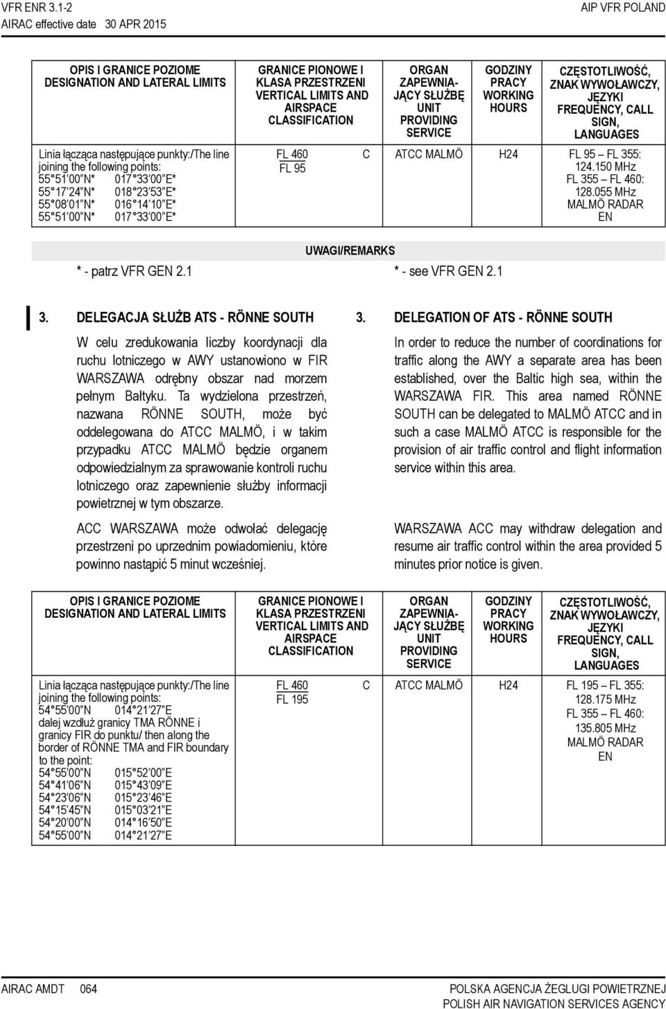 DELEGATION OF ATS - RÖNNE SOUTH ruchu lotniczego w AWY ustanowiono w FIR odrębny obszar nad morzem pełnym Bałtyku.