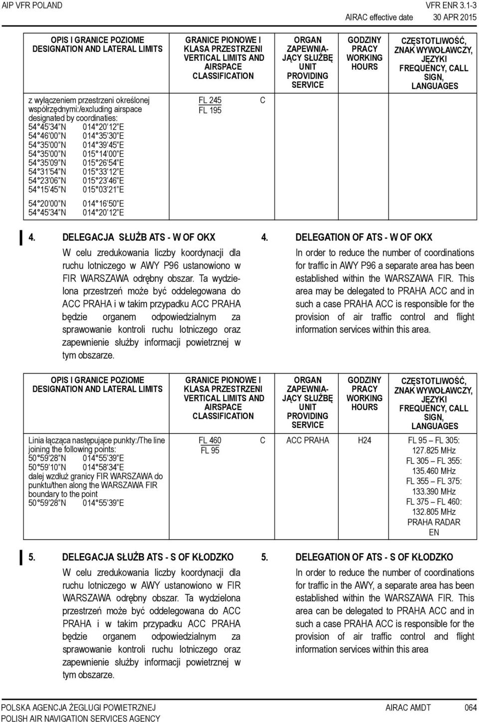 35 09 N 015 26 54 E 54 31 54 N 015 33 12 E 54 23 06 N 015 23 46 E 54 15 45 N 015 03 21 E 54 20 00 N 54 45 34 N 014 16 50 E 014 20 12 E FL 195 C 4. DELEGACJA SŁUŻB ATS - W OF OKX 4.