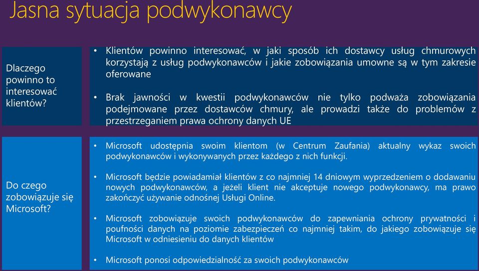 podwykonawców nie tylko podważa zobowiązania podejmowane przez dostawców chmury, ale prowadzi także do problemów z przestrzeganiem prawa ochrony danych UE Microsoft udostępnia swoim klientom (w