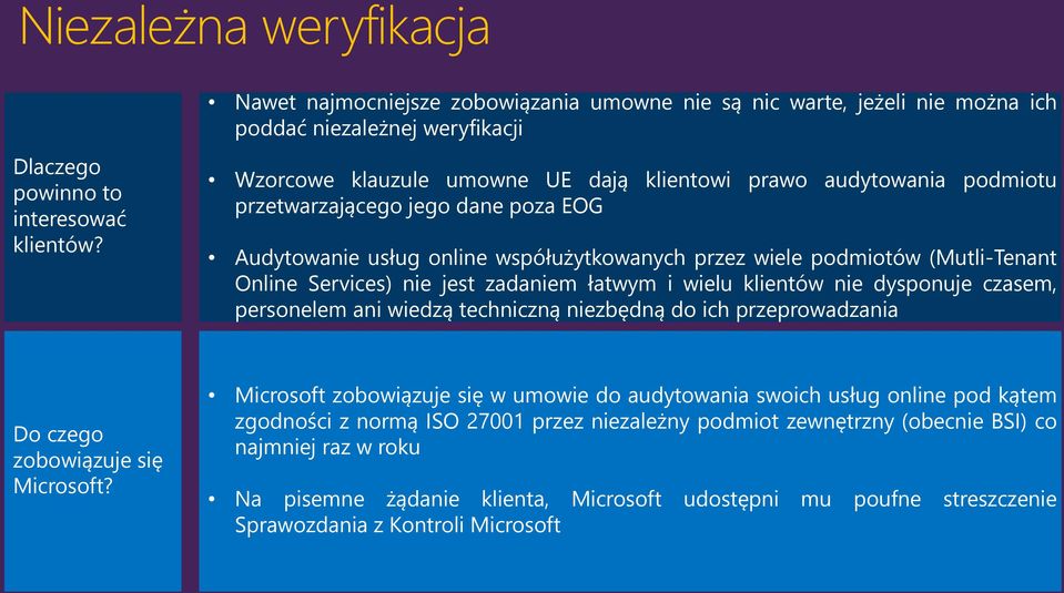 Services) nie jest zadaniem łatwym i wielu klientów nie dysponuje czasem, personelem ani wiedzą techniczną niezbędną do ich przeprowadzania Do czego zobowiązuje się Microsoft?