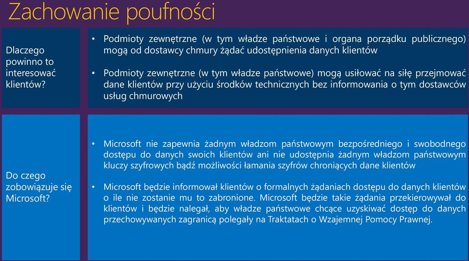 siłę przejmować dane klientów przy użyciu środków technicznych bez informowania o tym dostawców usług chmurowych Do czego zobowiązuje się Microsoft?