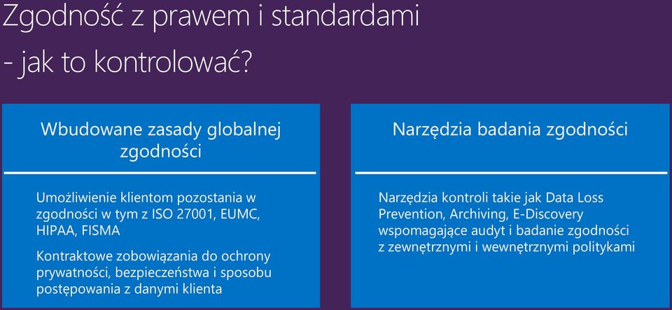 tym z ISO 27001, EUMC, HIPAA, FISMA Kontraktowe zobowiązania do ochrony prywatności, bezpieczeństwa i sposobu
