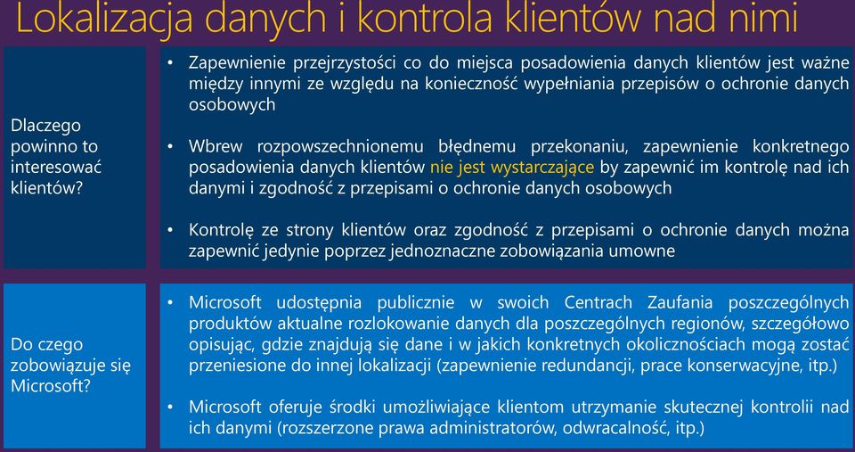 błędnemu przekonaniu, zapewnienie konkretnego posadowienia danych klientów nie jest wystarczające by zapewnić im kontrolę nad ich danymi i zgodność z przepisami o ochronie danych osobowych Kontrolę
