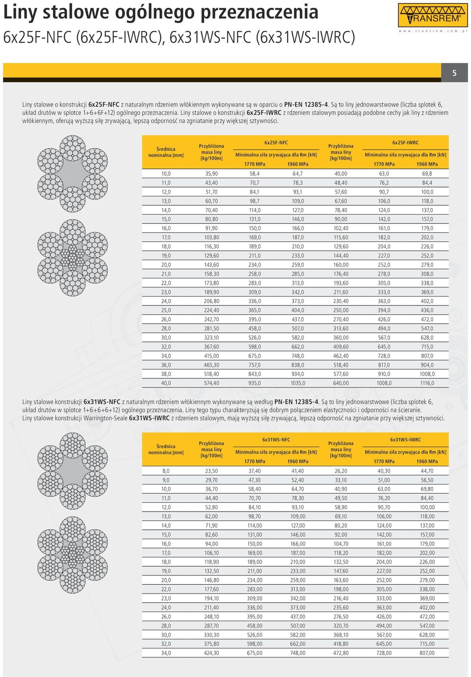 Liny stalowe o konstrukcji 6x25F IWRC z rdzeniem stalowym posiadają podobne cechy jak liny z rdzeniem włókiennym, oferują wyższą siłę zrywającą, lepszą odporność na zgniatanie przy większej