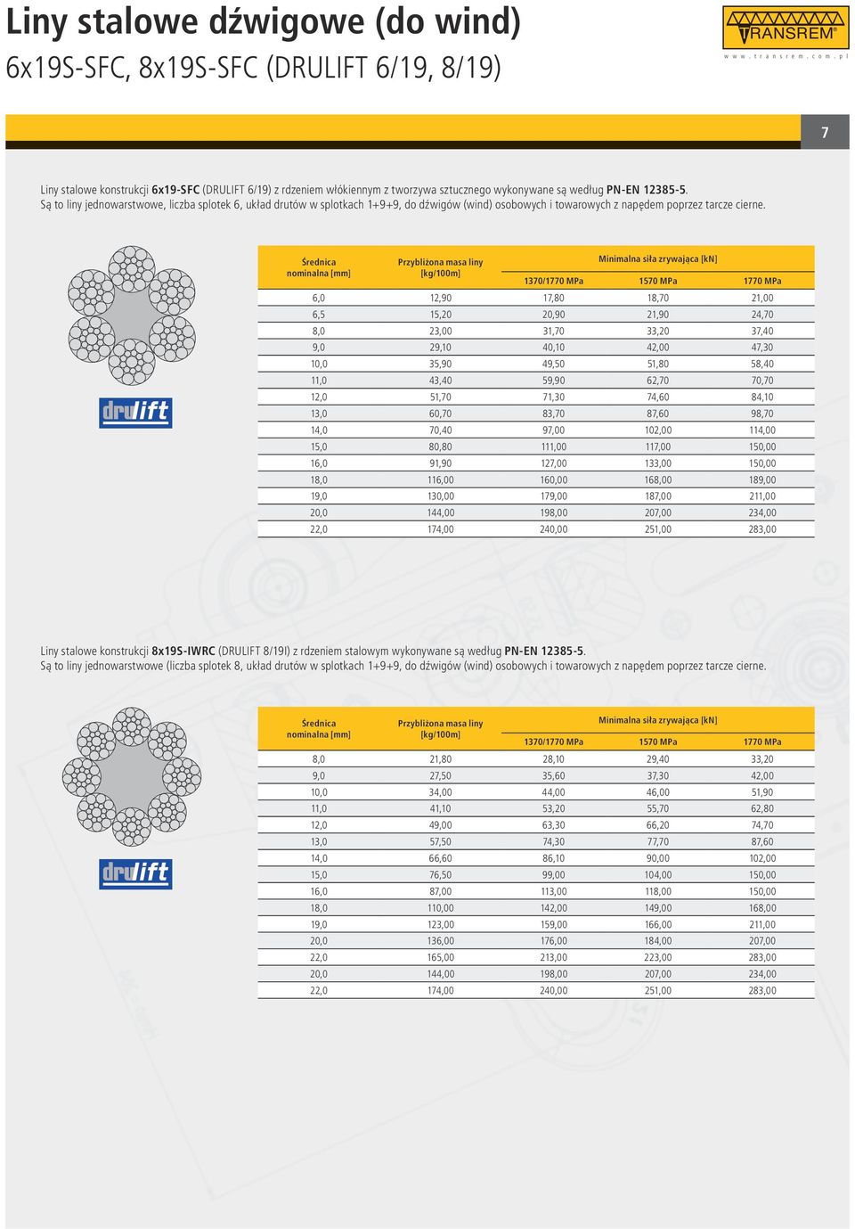 1370/1770 MPa 1570 MPa 1770 MPa 6,0 12,90 17,80 18,70 21,00 6,5 15,20 20,90 21,90 24,70 8,0 23,00 31,70 33,20 37,40 9,0 29,10 40,10 42,00 47,30 10,0 35,90 49,50 51,80 58,40 11,0 43,40 59,90 62,70