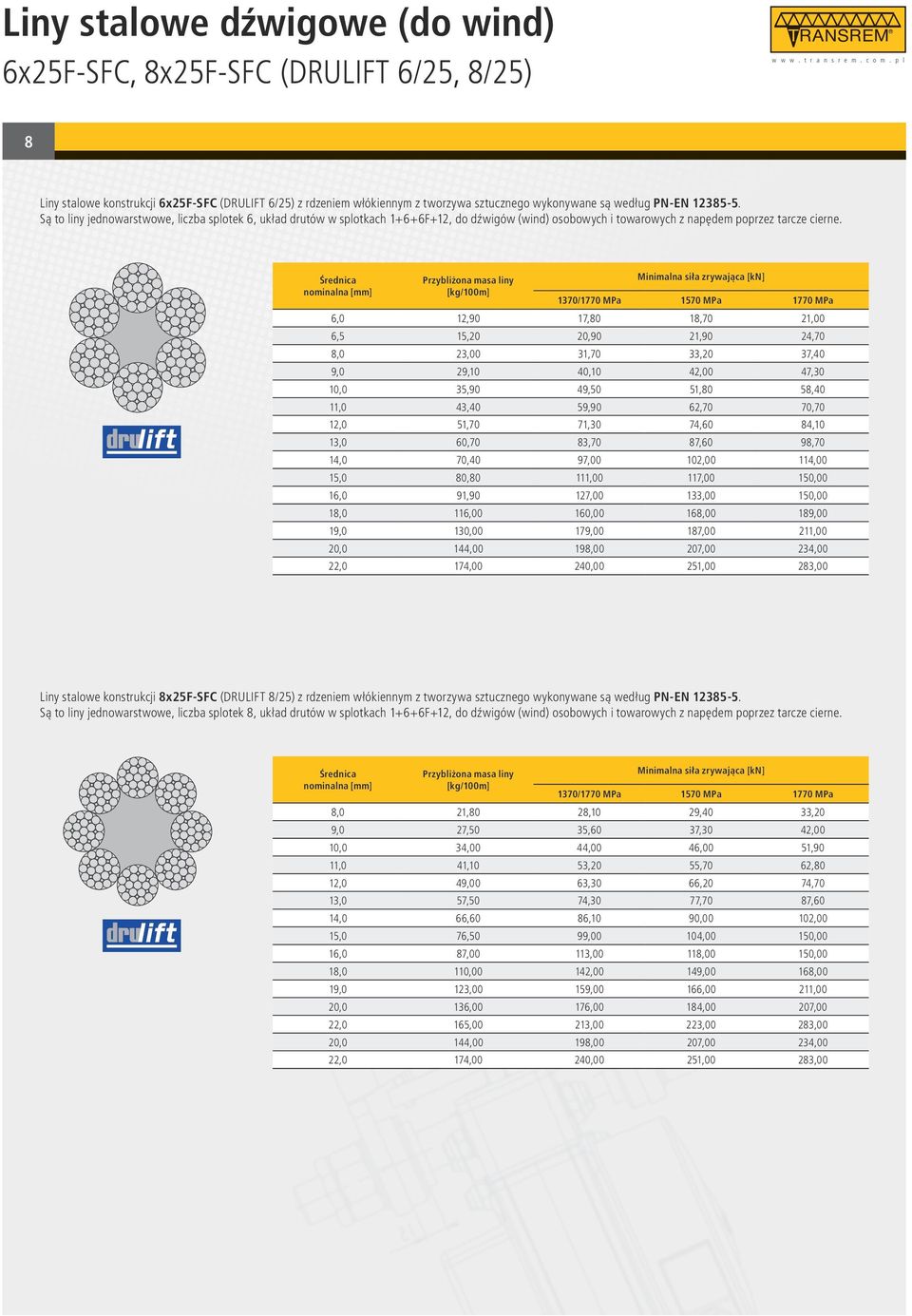 1370/1770 MPa 1570 MPa 1770 MPa 6,0 12,90 17,80 18,70 21,00 6,5 15,20 20,90 21,90 24,70 8,0 23,00 31,70 33,20 37,40 9,0 29,10 40,10 42,00 47,30 10,0 35,90 49,50 51,80 58,40 11,0 43,40 59,90 62,70