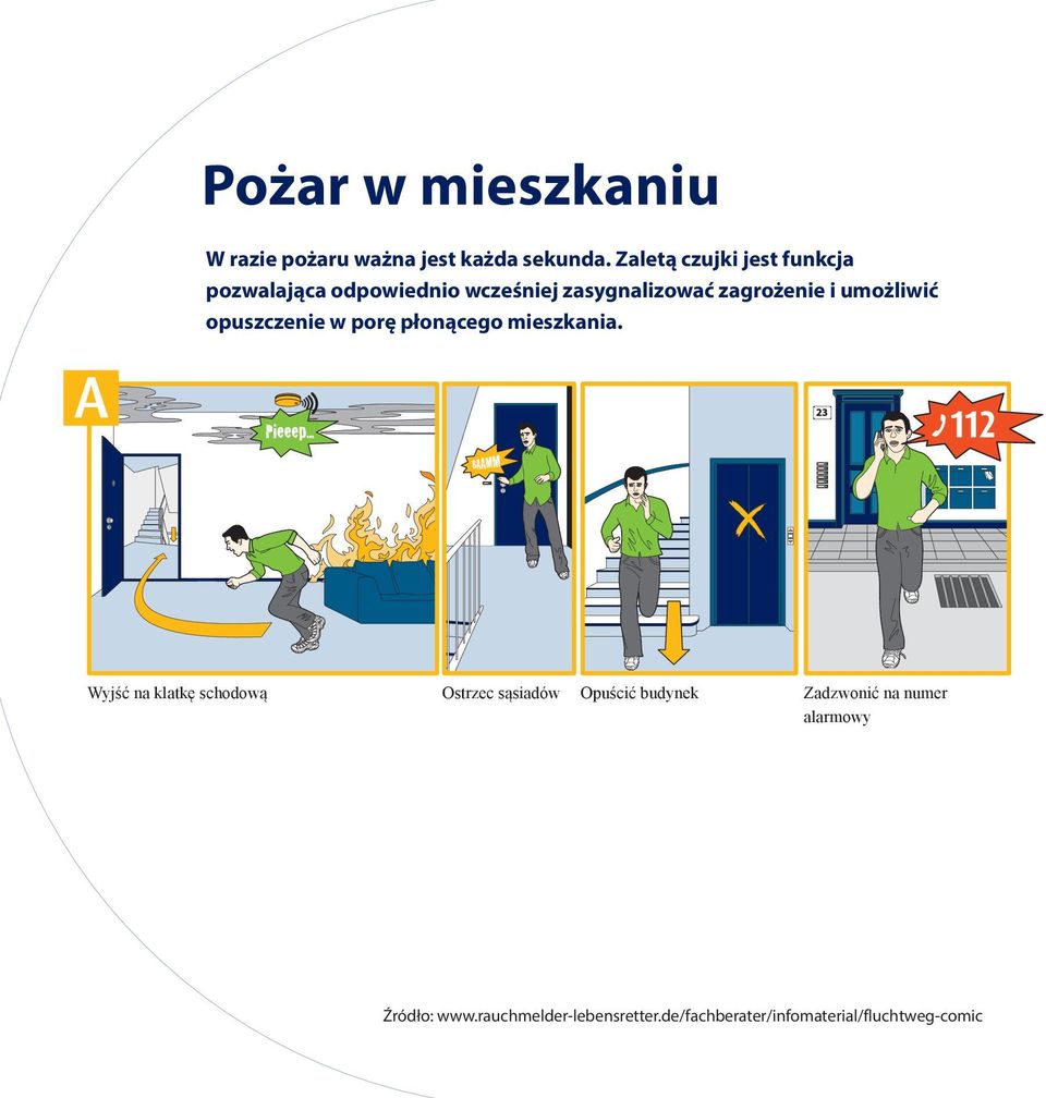 umożliwić opuszczenie w porę płonącego mieszkania.