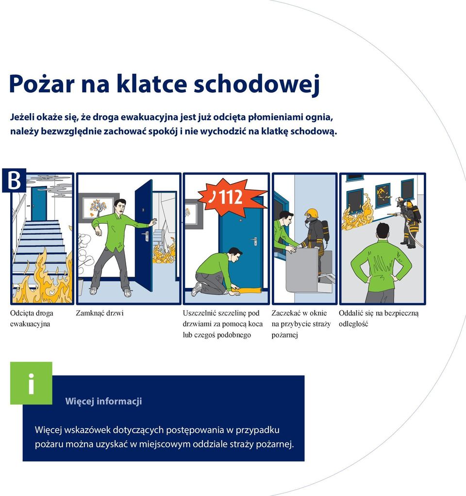 Odcięta droga ewakuacyjna Zamknąć drzwi Uszczelnić szczelinę pod drzwiami za pomocą koca lub czegoś podobnego Zaczekać w