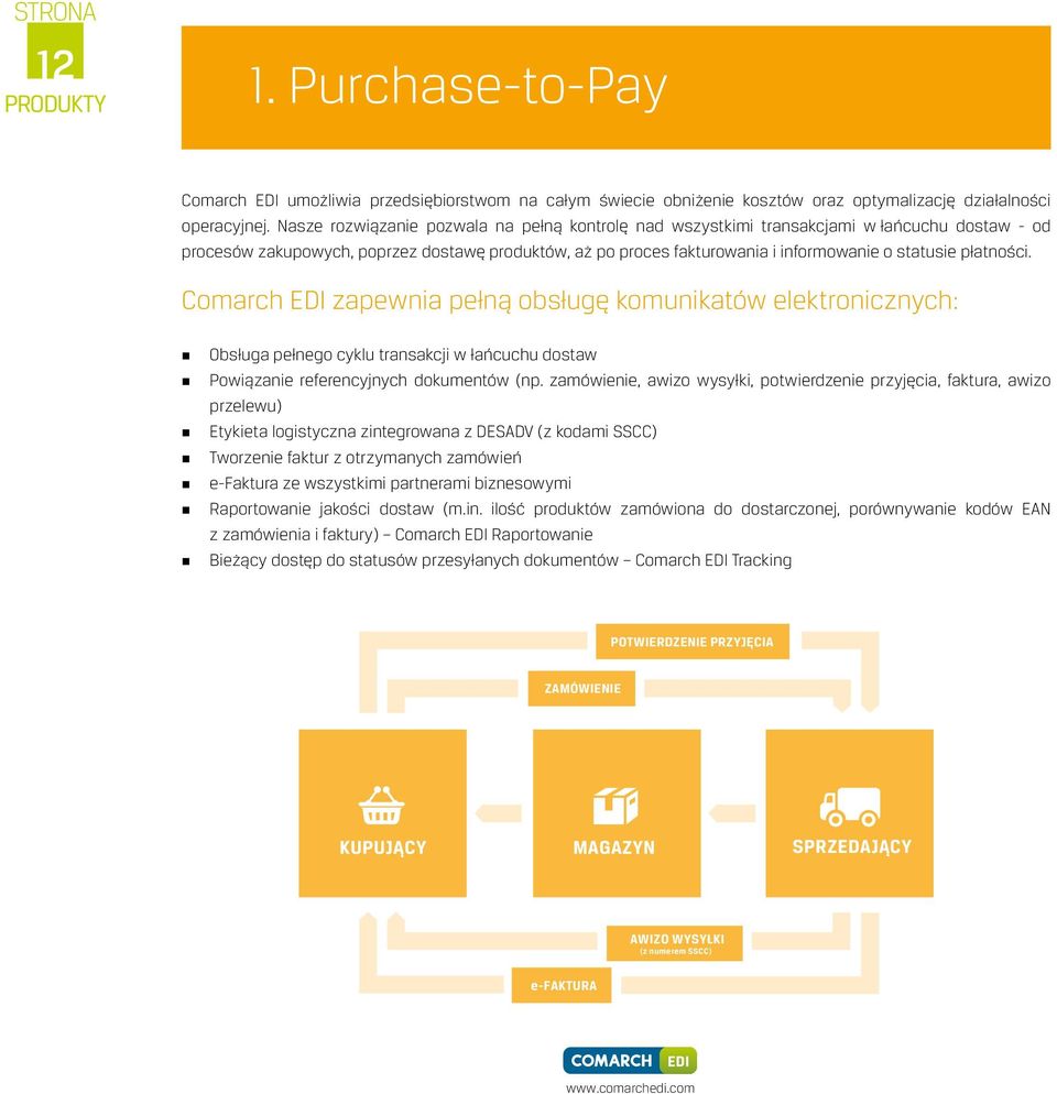 płatności. Comarch zapewnia pełną obsługę komunikatów elektronicznych: Obsługa pełnego cyklu transakcji w łańcuchu dostaw Powiązanie referencyjnych dokumentów (np.