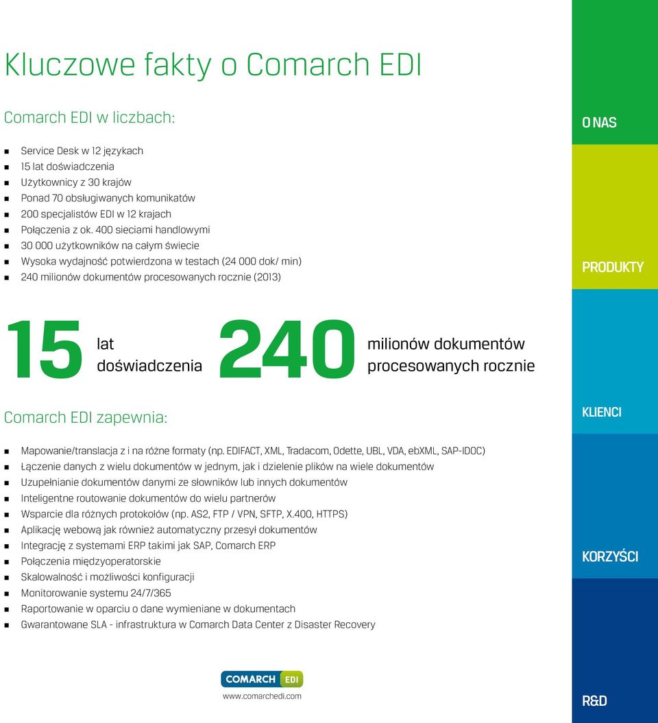 doświadczenia milionów dokumentów procesowanych rocznie Comarch zapewnia: Mapowanie/translacja z i na różne formaty (np.