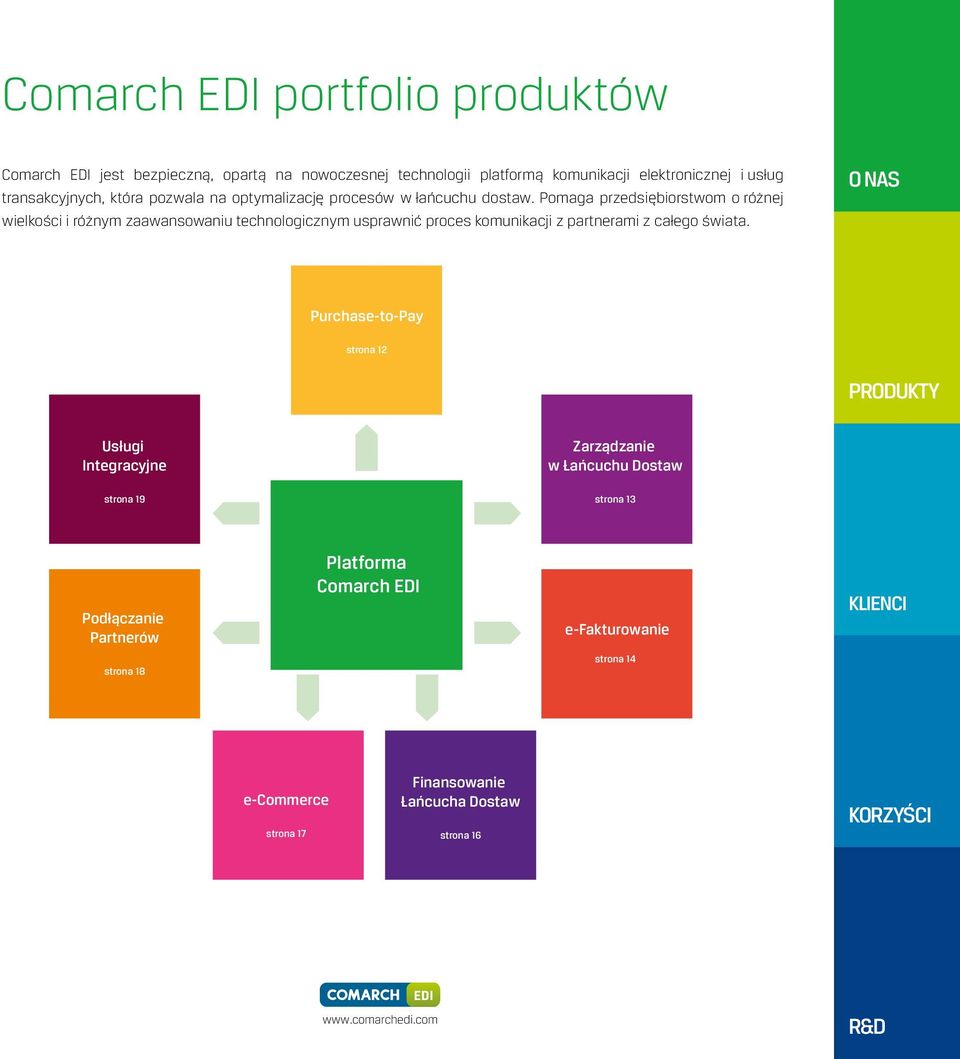 Pomaga przedsiębiorstwom o różnej wielkości i różnym zaawansowaniu technologicznym usprawnić proces komunikacji z partnerami z całego świata.