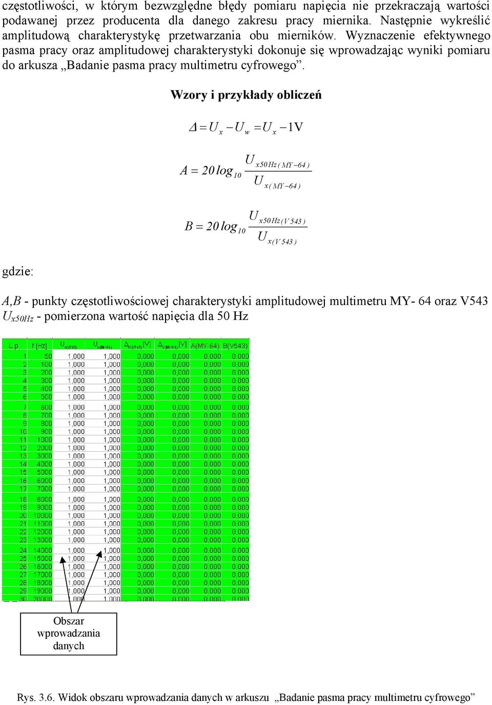 Wyznaczenie efektywnego pasma pracy oraz amplitdowej charakterystyki dokonje się wprowadzając wyniki pomiar do arksza Badanie pasma pracy mltimetr cyfrowego.