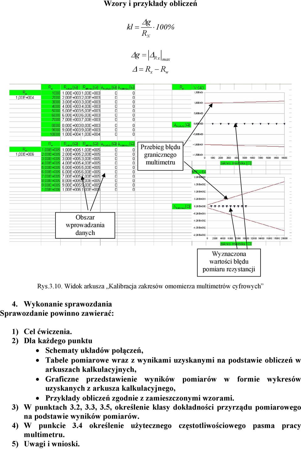 ) Dla każdego pnkt Schematy kładów połączeń, Tabele pomiarowe wraz z wynikami zyskanymi na podstawie obliczeń w arkszach kalklacyjnych, Graficzne przedstawienie wyników pomiarów w formie wykresów