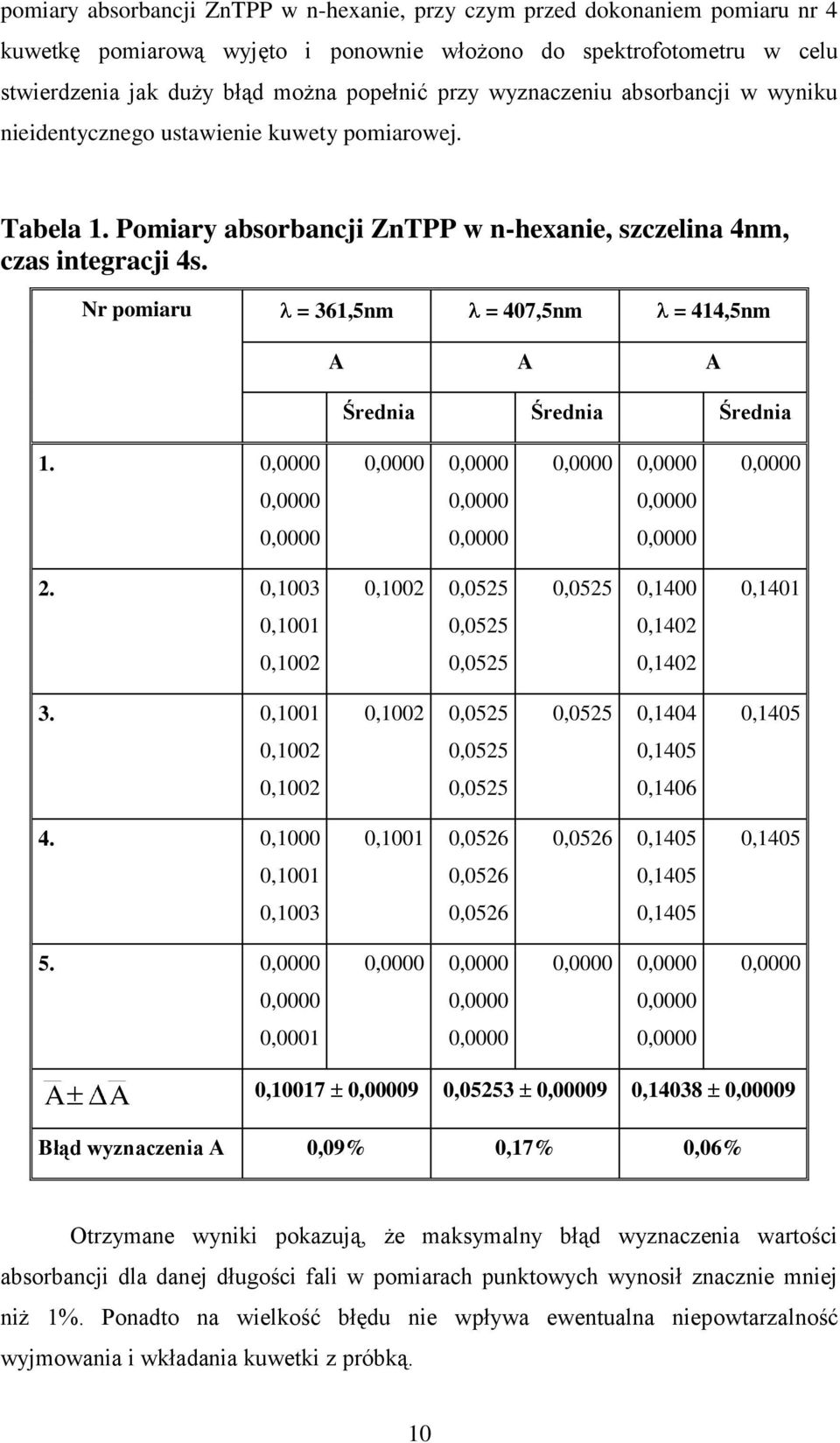 Nr pomiaru = 361,5nm = 47,5nm = 414,5nm A A A Średnia Średnia Średnia 1.,,,,,,,,,,,, 2.,13,12,525,525,14,141,11,525,142,12,525,142 3.,11,12,525,525,144,145,12,525,145,12,525,146 4.