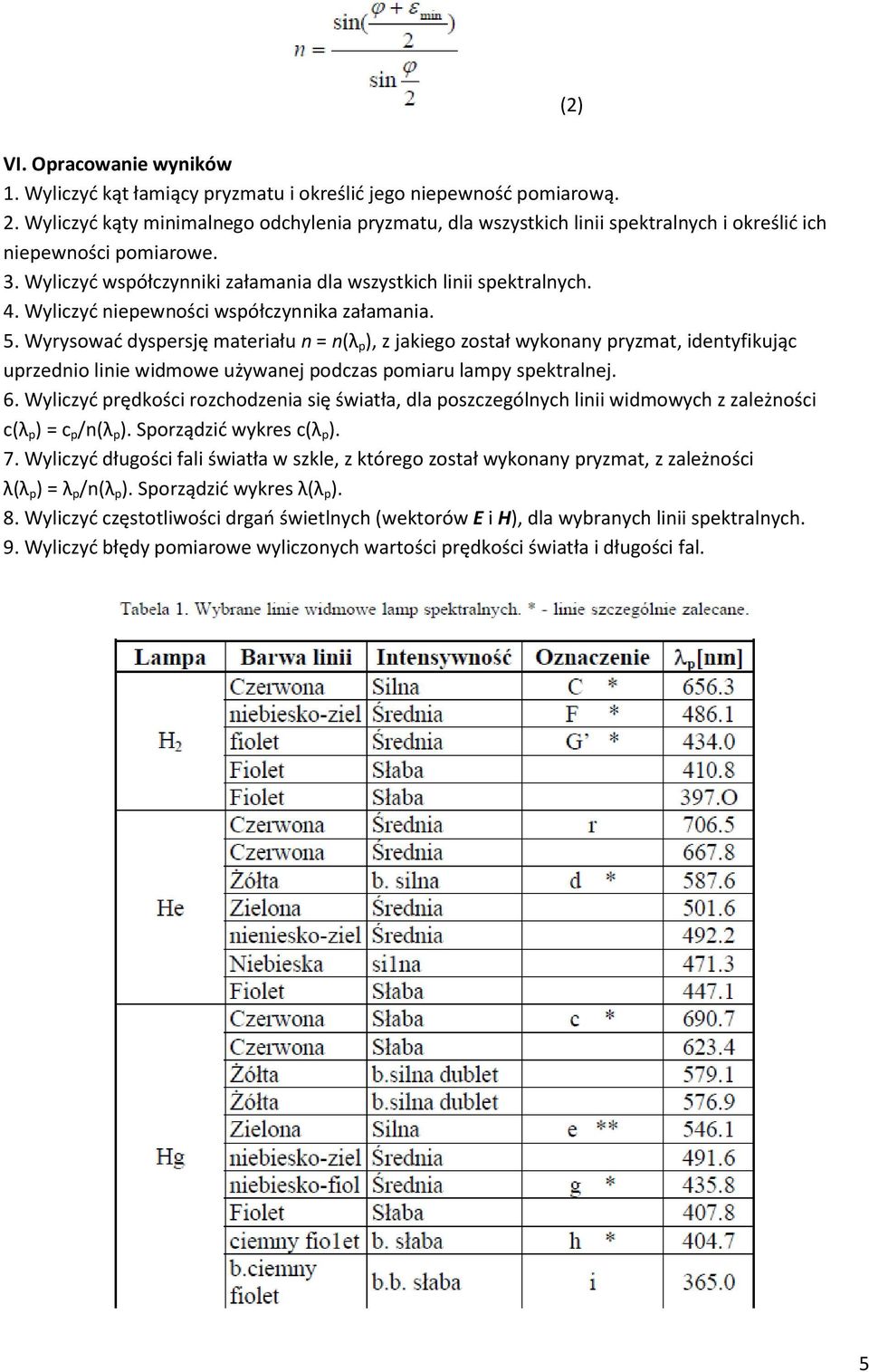 Wyliczyć niepewności współczynnika załamania. 5.