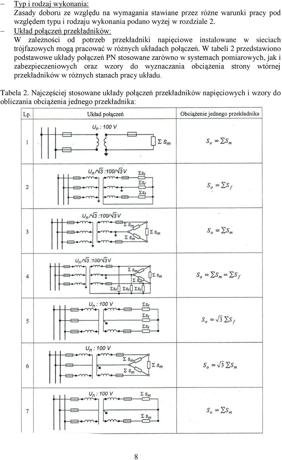 W tabeli 2 przedstawiono podstawowe układy połączeń PN stosowane zarówno w systemach pomiarowych, jak i zabezpieczeniowych oraz wzory do wyznaczania obciążenia strony